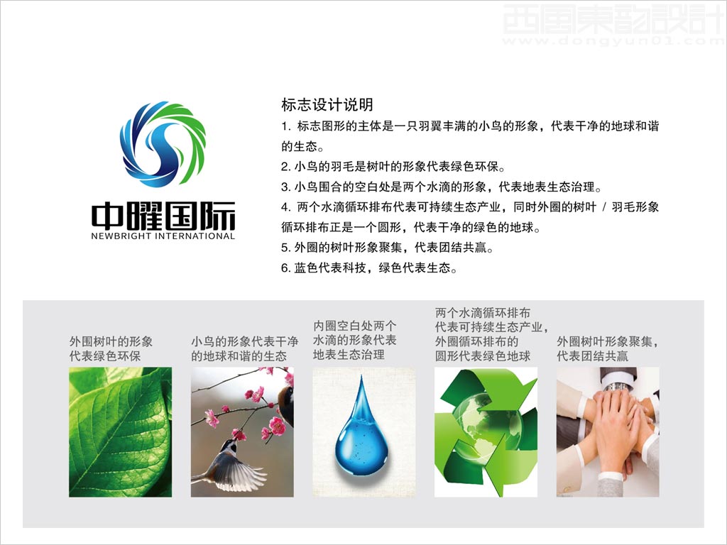 中曜國際環(huán)保科技(北京)有限公司標志設計創(chuàng)意理念說明釋義圖
