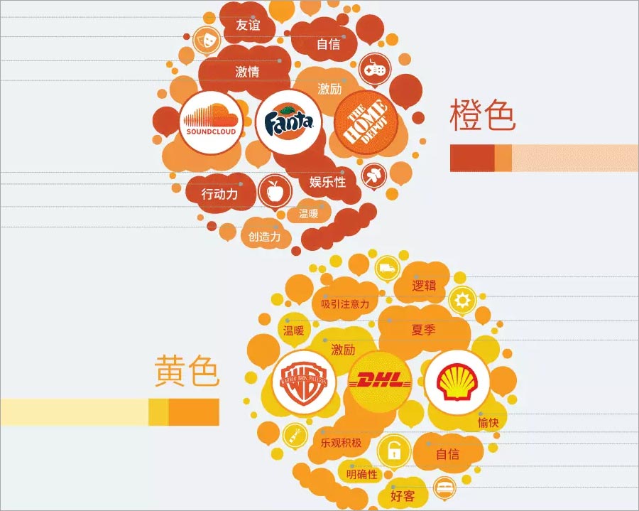 橙色、黃色的含義