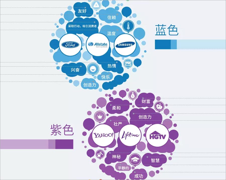 藍色、紫色的含義