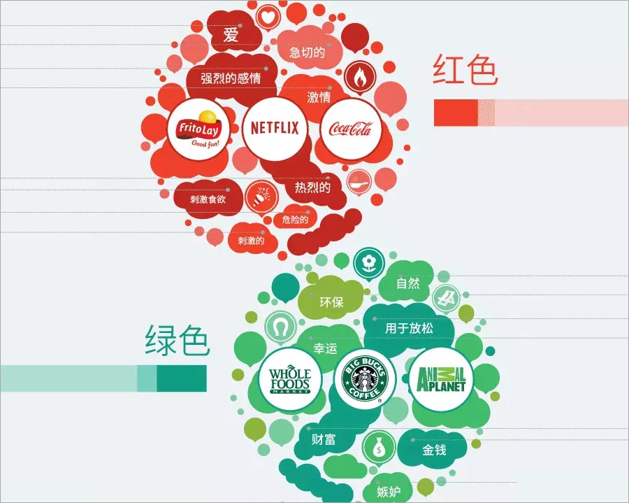 紅色、綠色的含義
