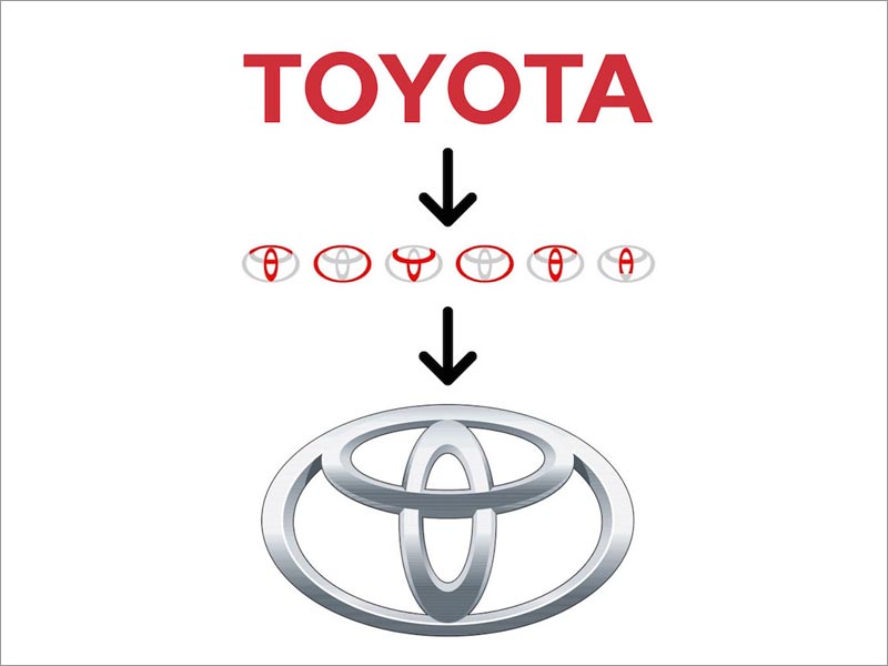 豐田汽車logo設計 豐田汽車logo設計