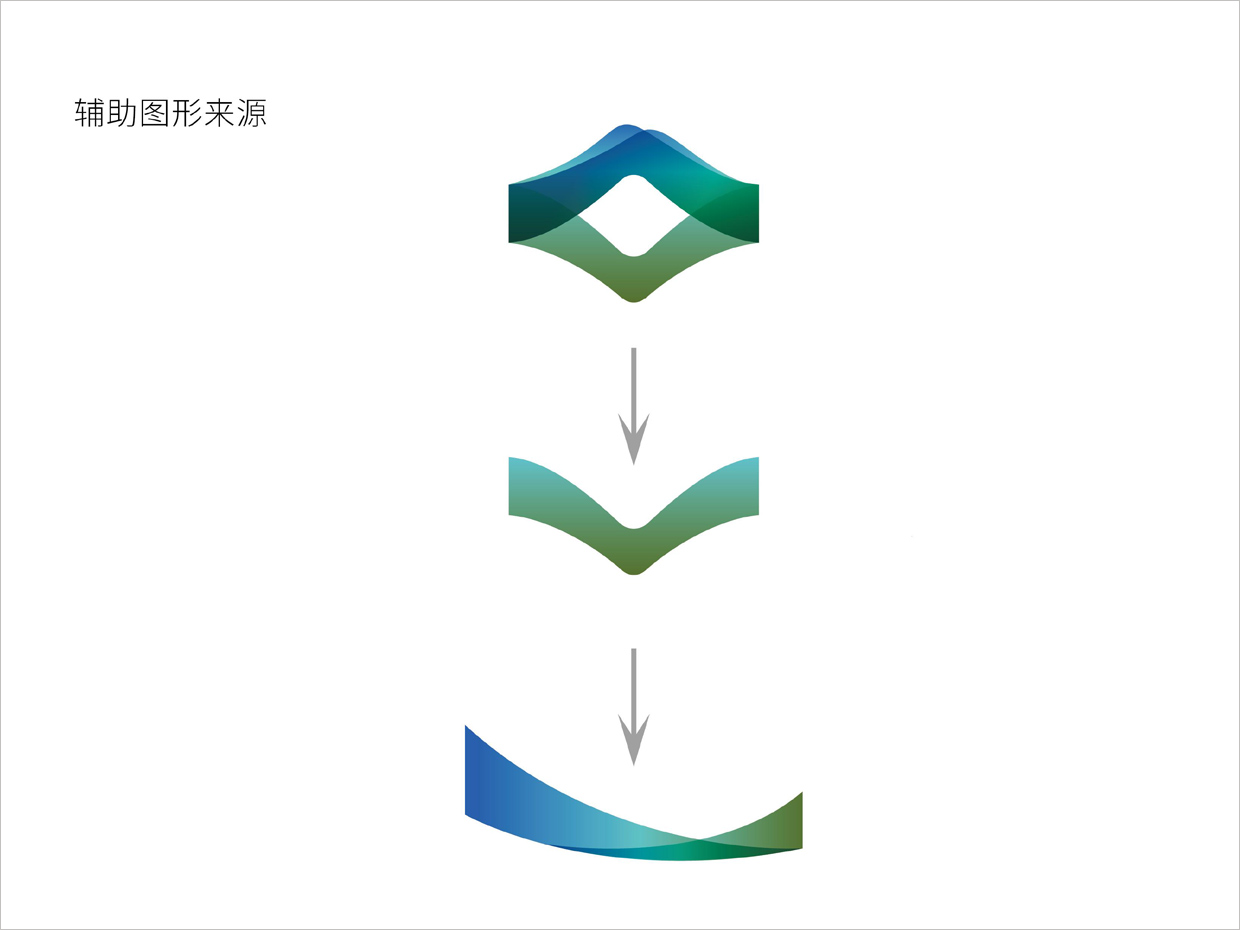 重慶廣陽島智慧創新生態城VI設計之輔助圖形來源